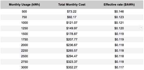 Compare Frontier Saver Plus 12 .